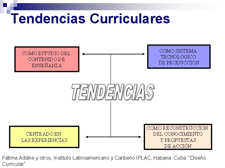 Tendencias Curriculares COMO ESTUDIO DEL CONTENIDO DE ENSEÑANZA CENTRADO EN LAS EXPERIENCIAS COMO SISTEMA