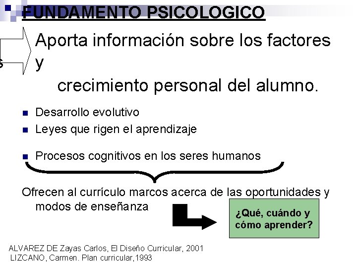 FUNDAMENTO PSICOLOGICO Aporta información sobre los factores y crecimiento personal del alumno. s n