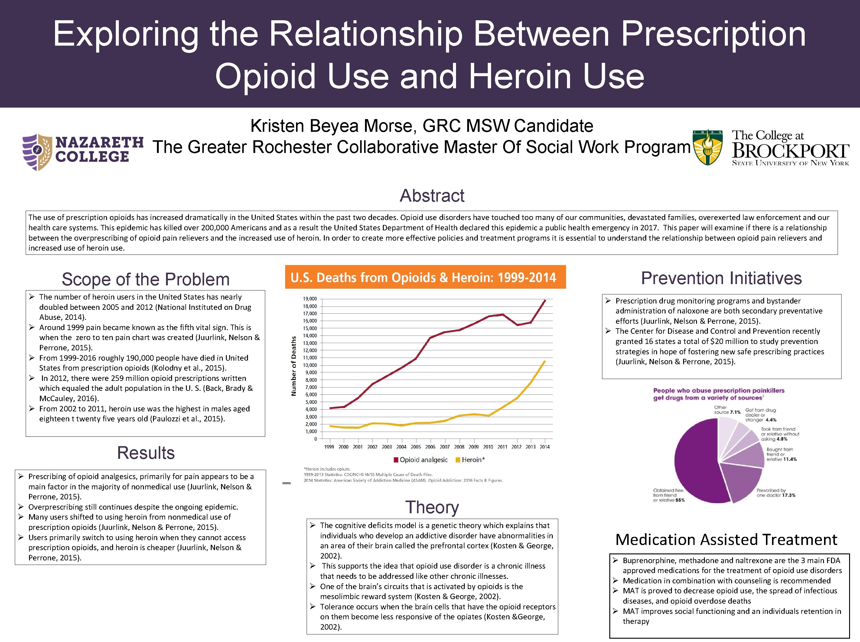 Exploring the Relationship Between Prescription Opioid Use and Heroin Use Kristen Beyea Morse, GRC