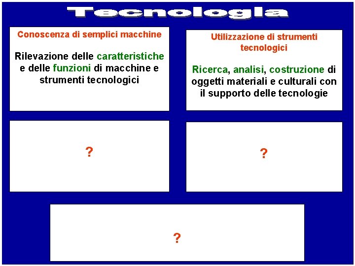 Conoscenza di semplici macchine Utilizzazione di strumenti tecnologici Rilevazione delle caratteristiche e delle funzioni