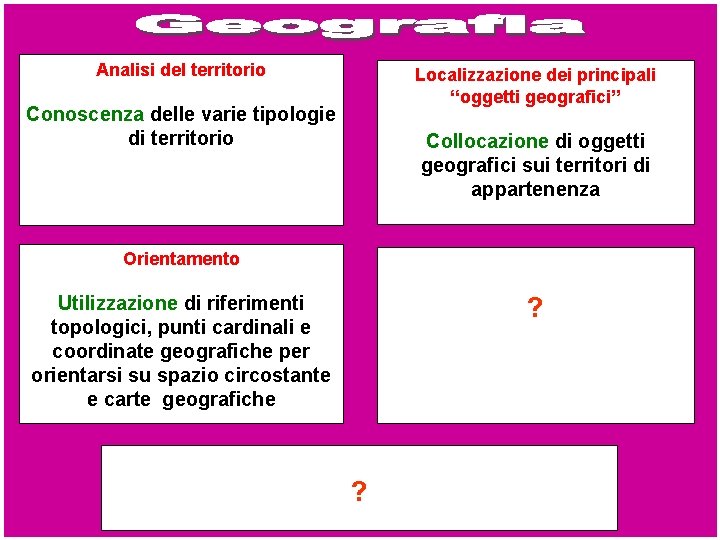 Analisi del territorio Localizzazione dei principali “oggetti geografici” Conoscenza delle varie tipologie di territorio