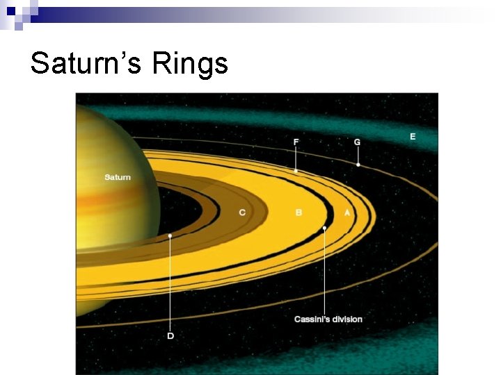 Saturn’s Rings 