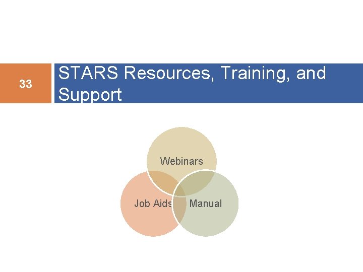 33 STARS Resources, Training, and Support Webinars Job Aids Manual 