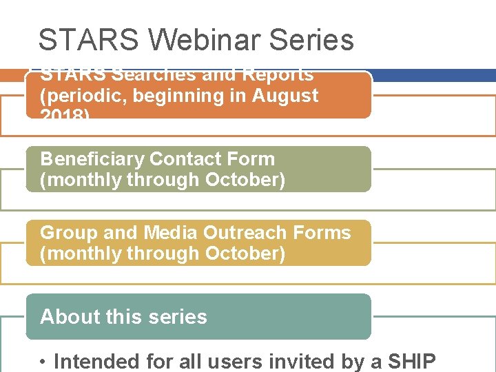 STARS Webinar Series STARS Searches and Reports (periodic, beginning in August 2018) Beneficiary Contact