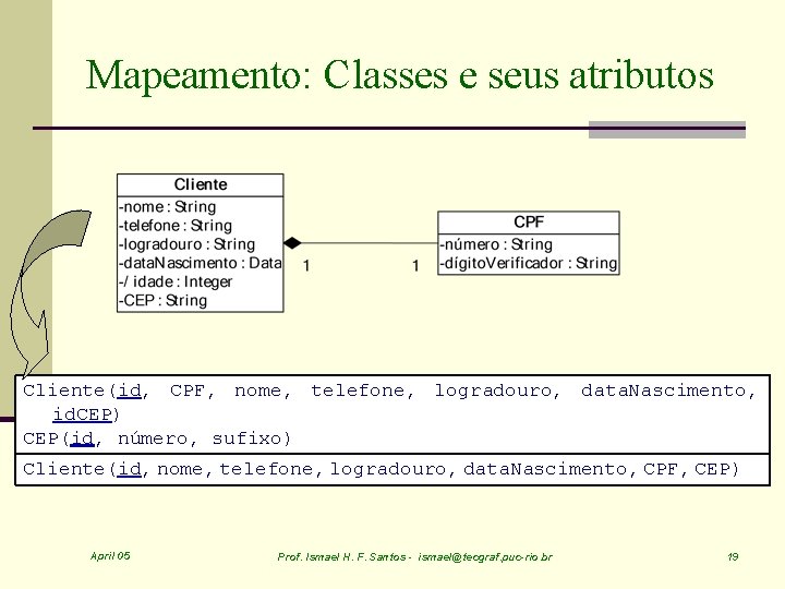 Mapeamento: Classes e seus atributos Cliente(id, CPF, nome, telefone, logradouro, data. Nascimento, id. CEP)