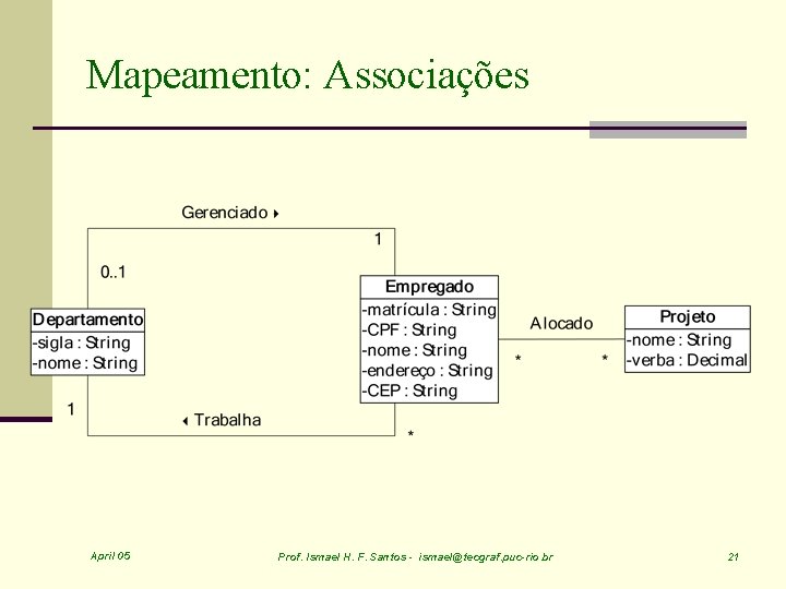 Mapeamento: Associações April 05 Prof. Ismael H. F. Santos - ismael@tecgraf. puc-rio. br 21