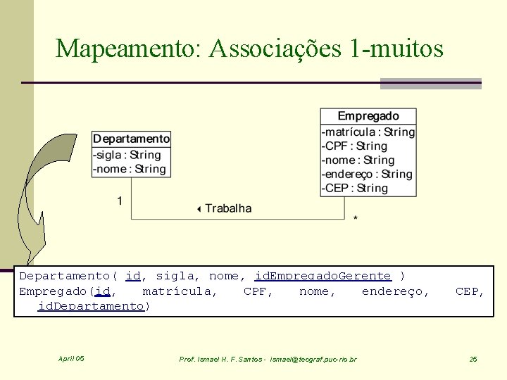 Mapeamento: Associações 1 -muitos Departamento( id, sigla, nome, id. Empregado. Gerente ) Empregado(id, matrícula,