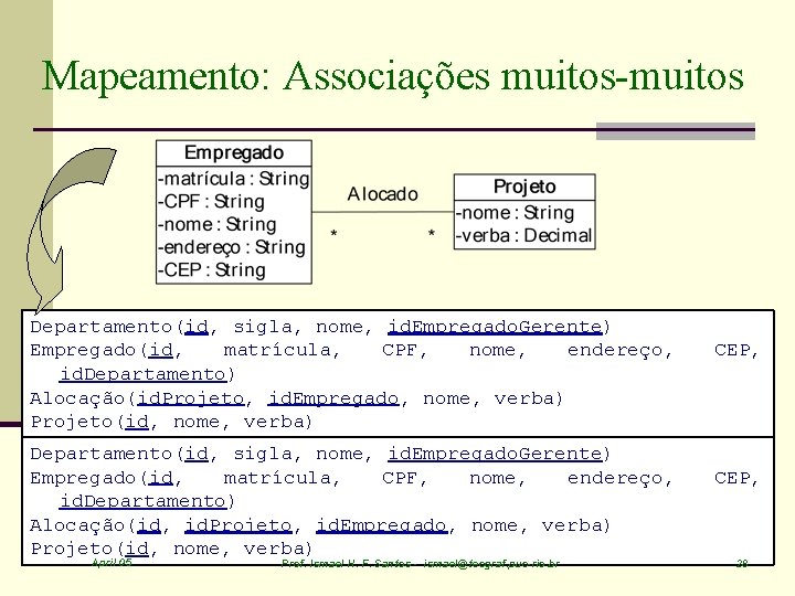 Mapeamento: Associações muitos-muitos Departamento(id, sigla, nome, id. Empregado. Gerente) Empregado(id, matrícula, CPF, nome, endereço,