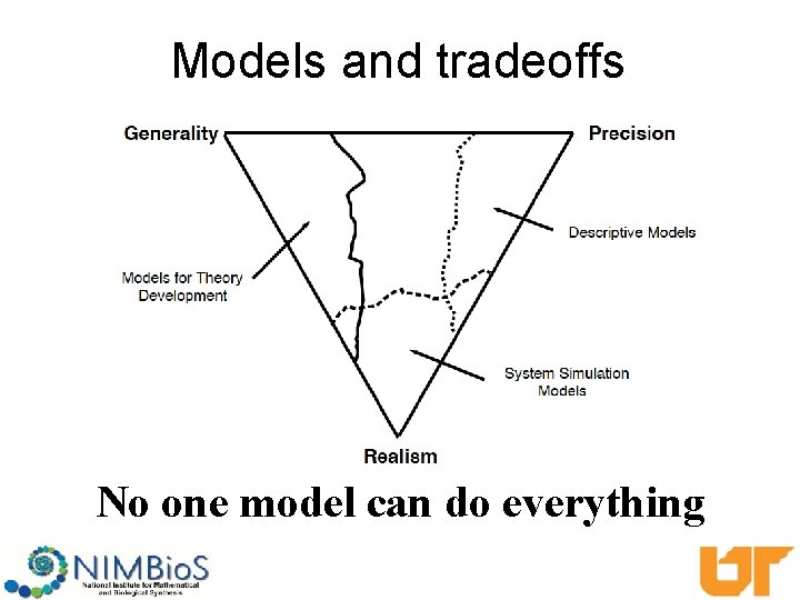 Models and tradeoffs No one model can do everything 