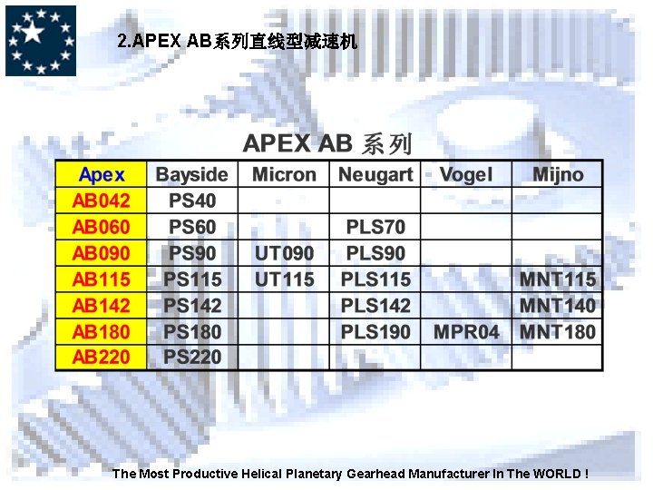 2. APEX AB系列直线型减速机 The Most Productive Helical Planetary Gearhead Manufacturer In The WORLD !
