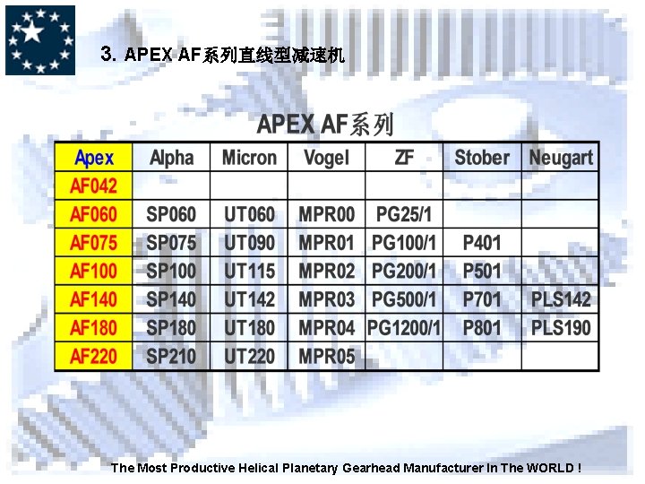3. APEX AF系列直线型减速机 The Most Productive Helical Planetary Gearhead Manufacturer In The WORLD !