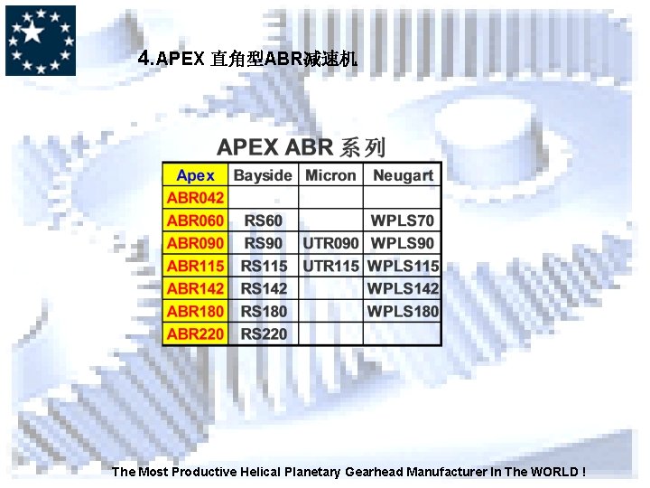 4. APEX 直角型ABR减速机 The Most Productive Helical Planetary Gearhead Manufacturer In The WORLD !