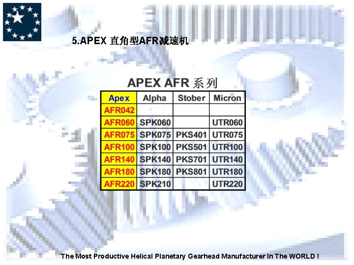 5. APEX 直角型AFR减速机 The Most Productive Helical Planetary Gearhead Manufacturer In The WORLD !