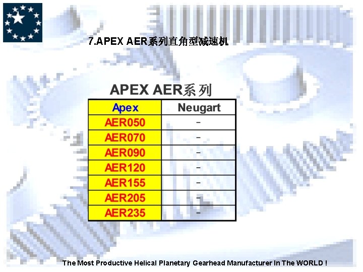 7. APEX AER系列直角型减速机 The Most Productive Helical Planetary Gearhead Manufacturer In The WORLD !