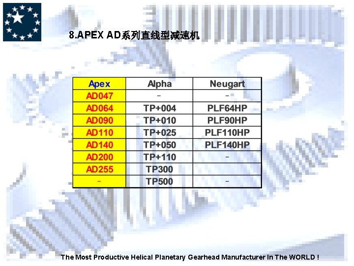 8. APEX AD系列直线型减速机 The Most Productive Helical Planetary Gearhead Manufacturer In The WORLD !