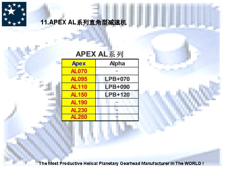 11. APEX AL系列直角型减速机 The Most Productive Helical Planetary Gearhead Manufacturer In The WORLD !