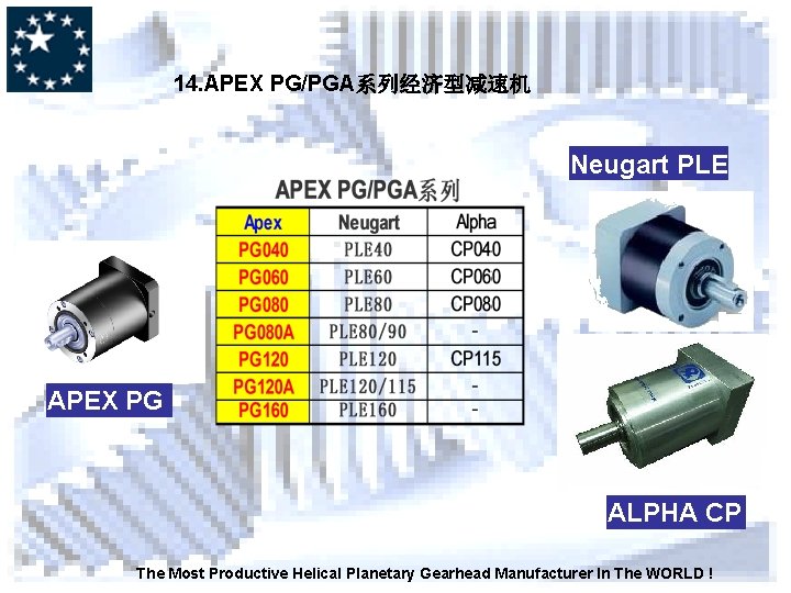 14. APEX PG/PGA系列经济型减速机 Neugart PLE APEX PG ALPHA CP The Most Productive Helical Planetary