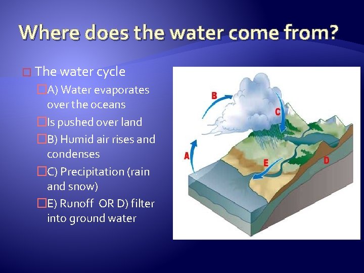 Where does the water come from? � The water cycle �A) Water evaporates over