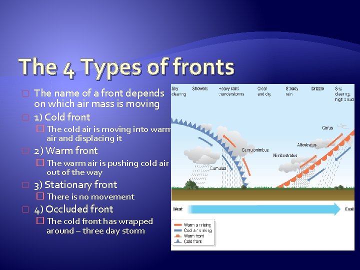 The 4 Types of fronts � � The name of a front depends on