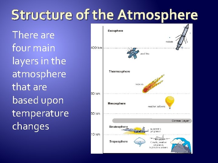 Structure of the Atmosphere There are four main layers in the atmosphere that are