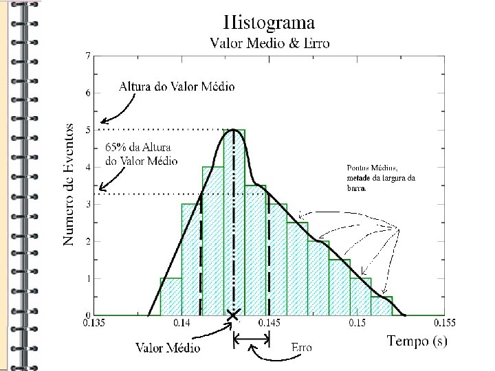 Calcular tamanho amostra 