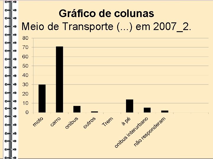 Gráfico de colunas Meio de Transporte (. . . ) em 2007_2. 