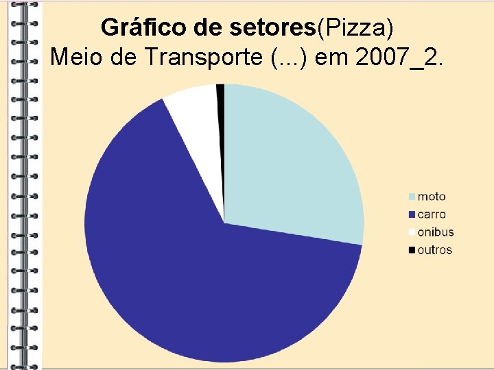 Gráfico de setores(Pizza) Meio de Transporte (. . . ) em 2007_2. 