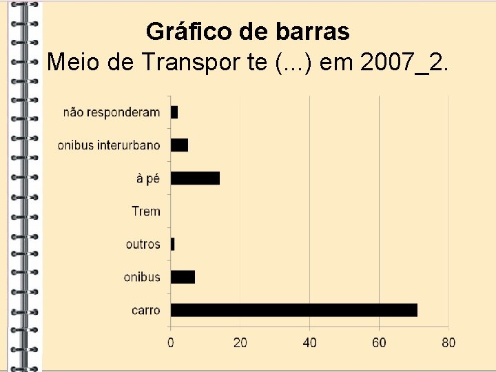 Gráfico de barras Meio de Transpor te (. . . ) em 2007_2. 