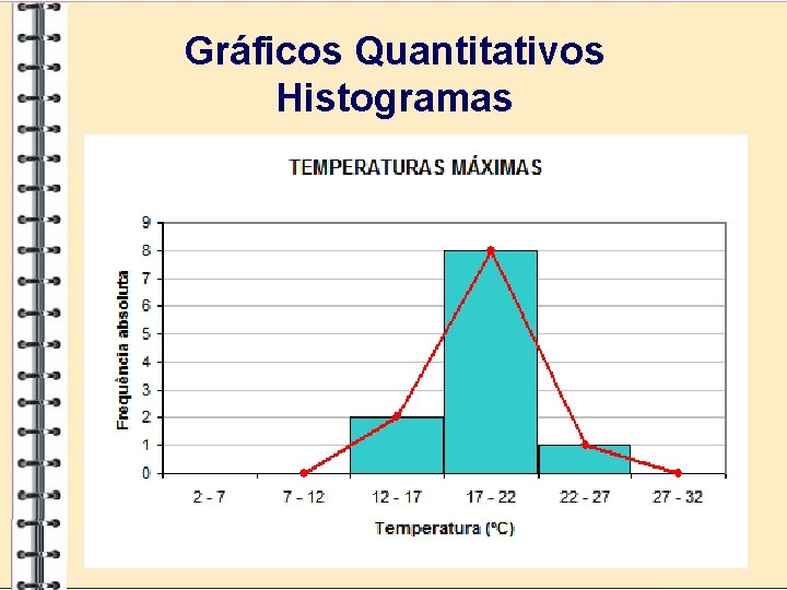 Gráficos Quantitativos Histogramas 