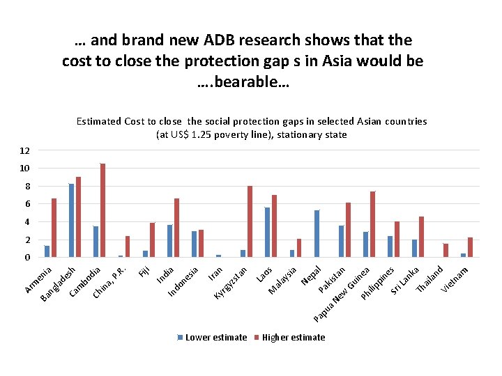 … and brand new ADB research shows that the cost to close the protection