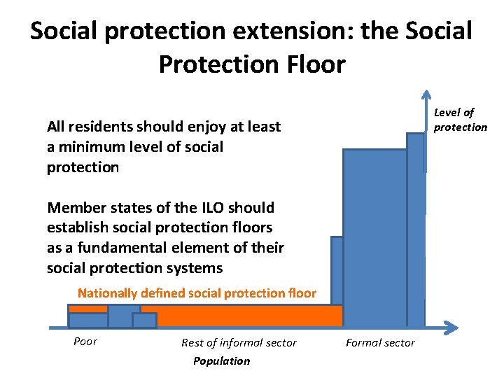 Social protection extension: the Social Protection Floor Level of protection All residents should enjoy