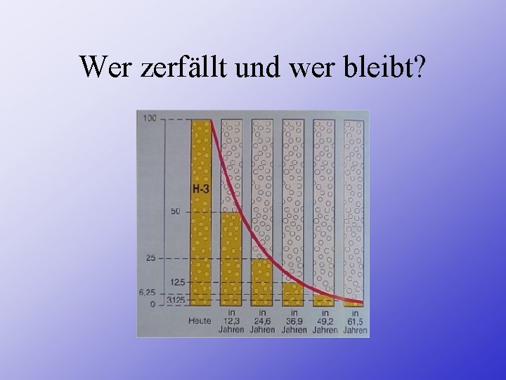 Wer zerfällt und wer bleibt? 