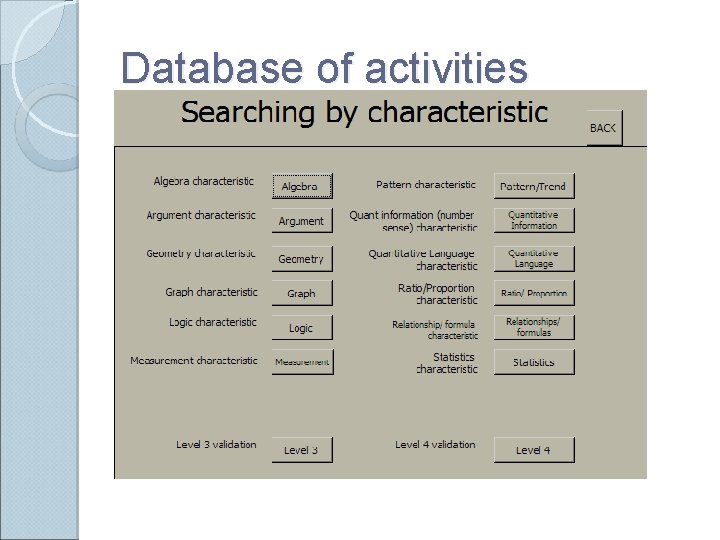 Database of activities 