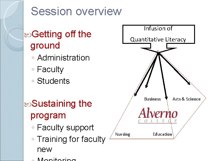 Session overview Getting Infusion of off the Quantitative Literacy ground ◦ Administration ◦ Faculty