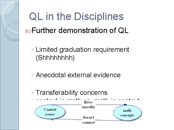 QL in the Disciplines Further demonstration of QL ◦ Limited graduation requirement (Shhhh) ◦