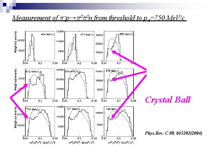 Measurement of p-p→p 0 p 0 n from threshold to pp=750 Me. V/c Crystal