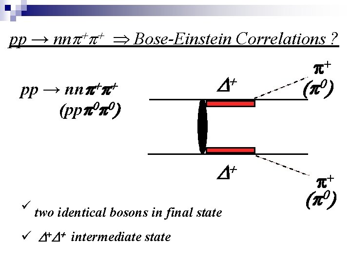 pp → nnp+p+ Bose-Einstein Correlations ? nnp+p+ pp → (ppp 0 p 0) D+