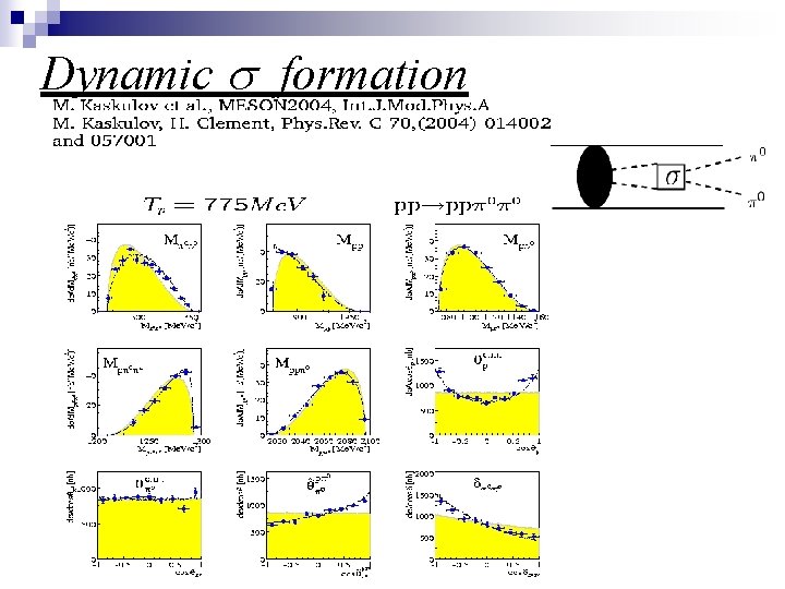 Dynamic s formation 