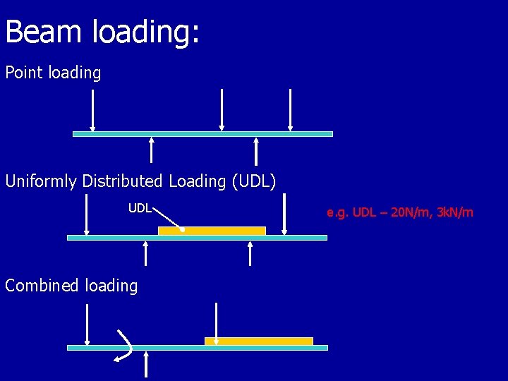 Udl Loading Beams Shear Force Bending Moment Diagrams Shall approach