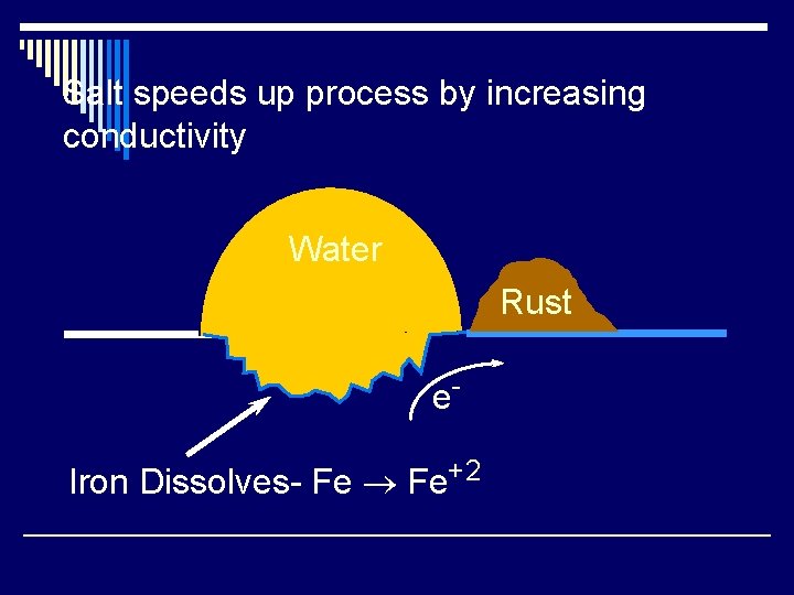 Salt speeds up process by increasing conductivity Water Rust e. Iron Dissolves- Fe ®