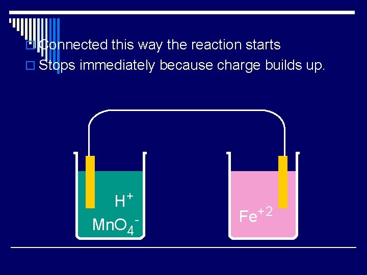 o Connected this way the reaction starts o Stops immediately because charge builds up.