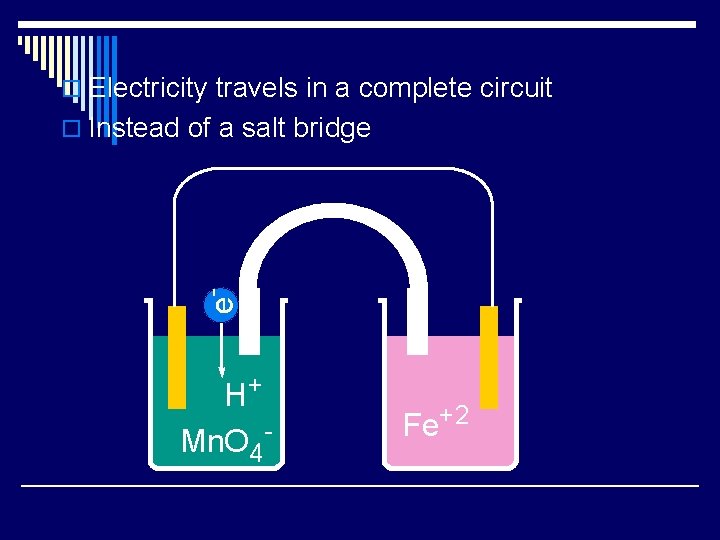 o Electricity travels in a complete circuit e- o Instead of a salt bridge