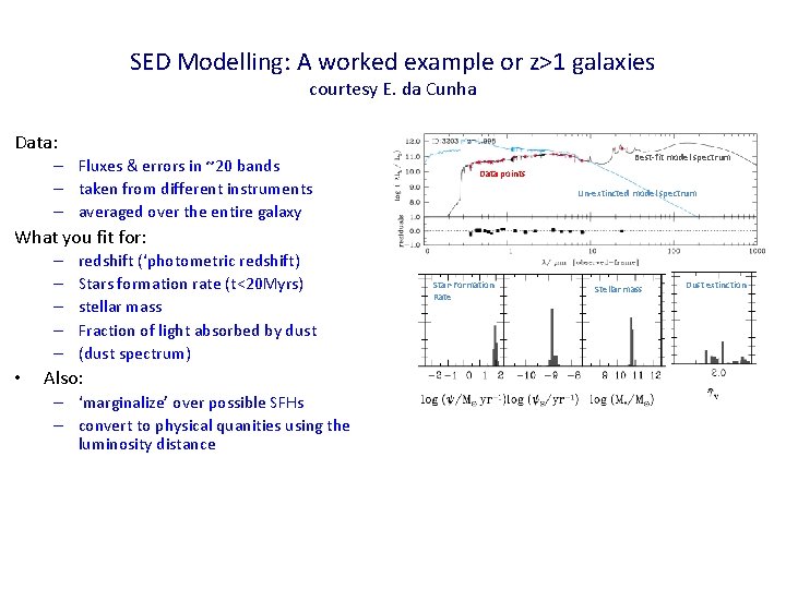 SED Modelling: A worked example or z>1 galaxies courtesy E. da Cunha Data: –