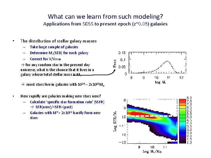 What can we learn from such modeling? Applications from SDSS to present epoch (z~0.