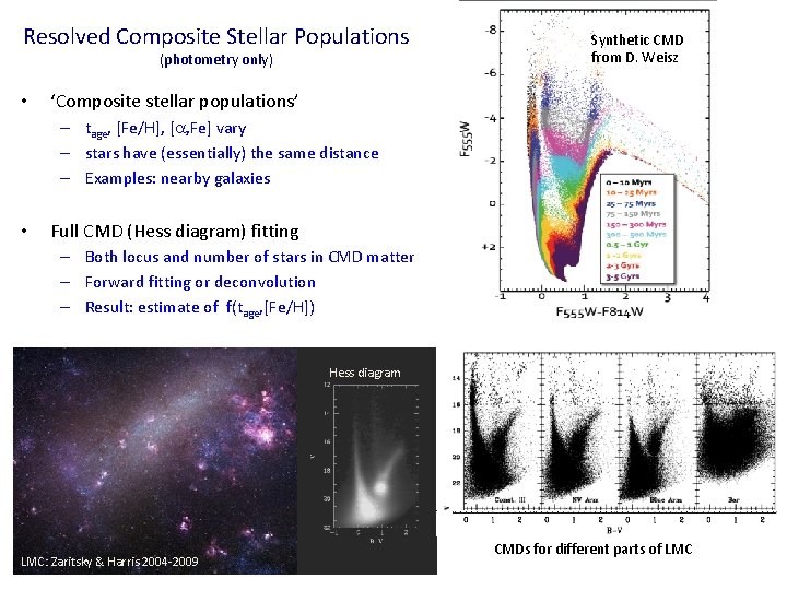 Resolved Composite Stellar Populations (photometry only) • Synthetic CMD from D. Weisz ‘Composite stellar