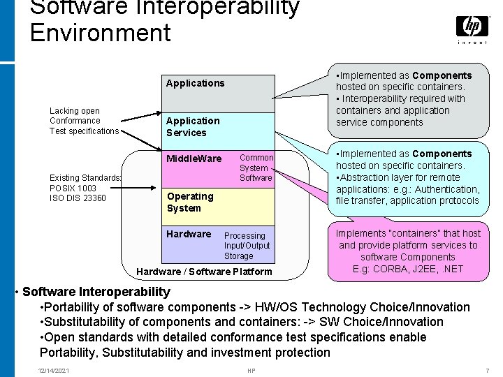 Software Interoperability Environment • Implemented as Components hosted on specific containers. • Interoperability required