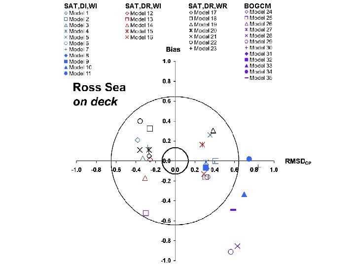 SAT, DI, WI SAT, DR, WR BOGCM 