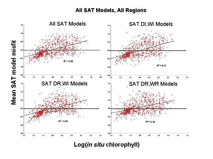 All SAT Models, All Regions Mean SAT model misfit All SAT Models SAT DR,