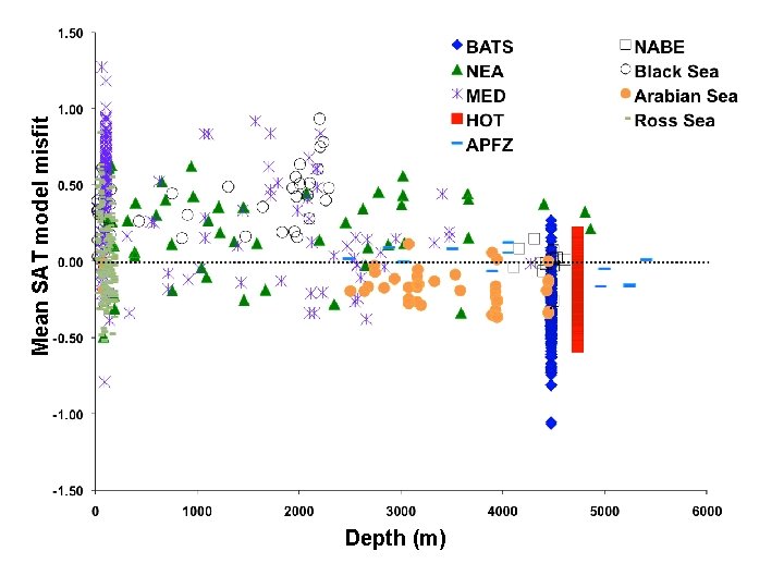 Depth (m) Mean SAT model misfit 