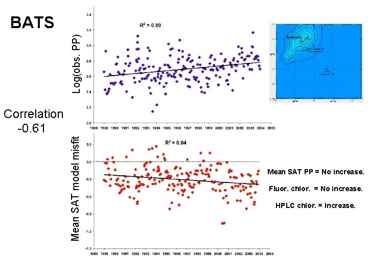 Log(obs. PP) BATS Mean SAT model misfit Correlation -0. 61 Mean SAT PP =